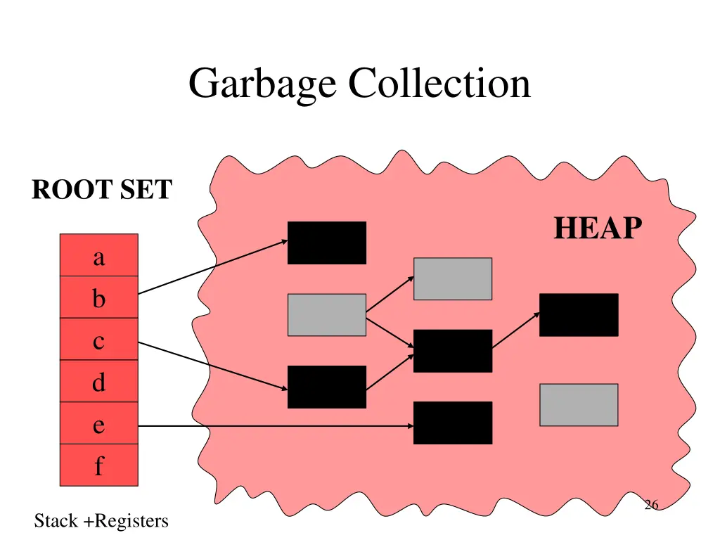 garbage collection