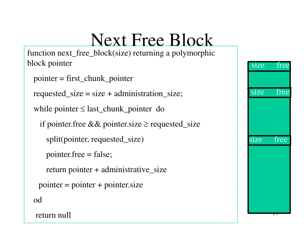 next free block