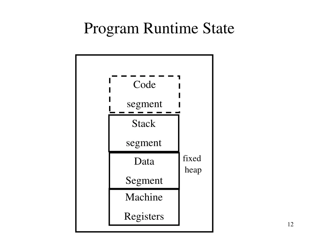 program runtime state