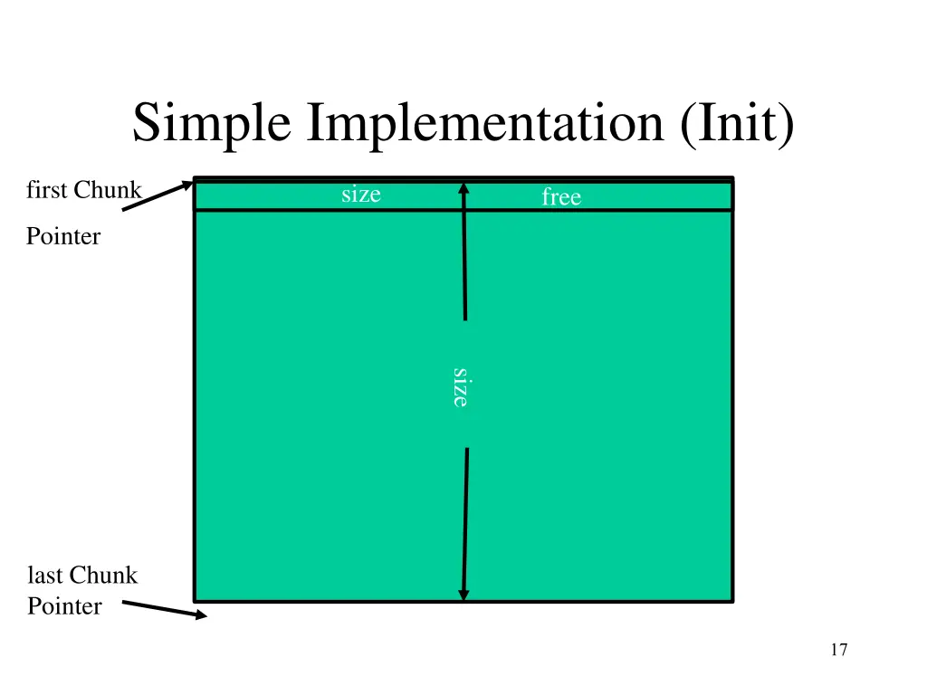 simple implementation init