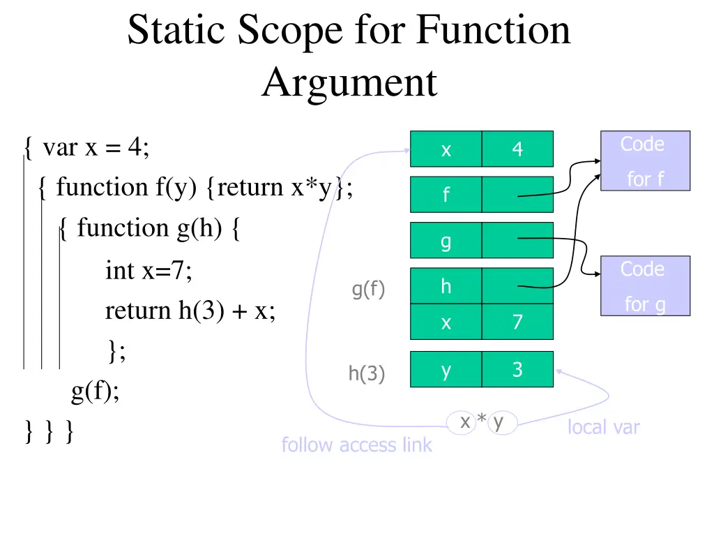 static scope for function argument