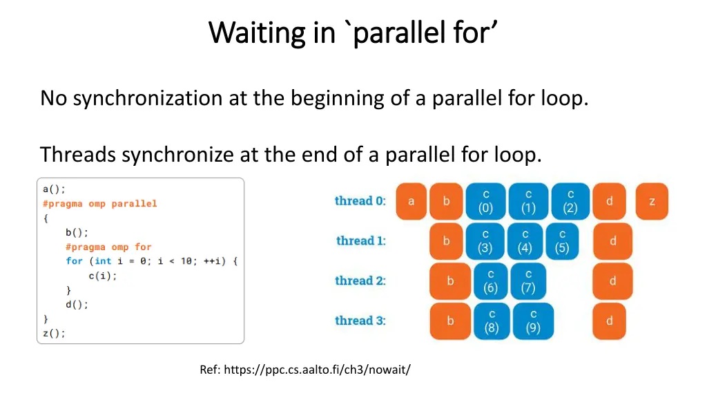 waiting in parallel for waiting in parallel for