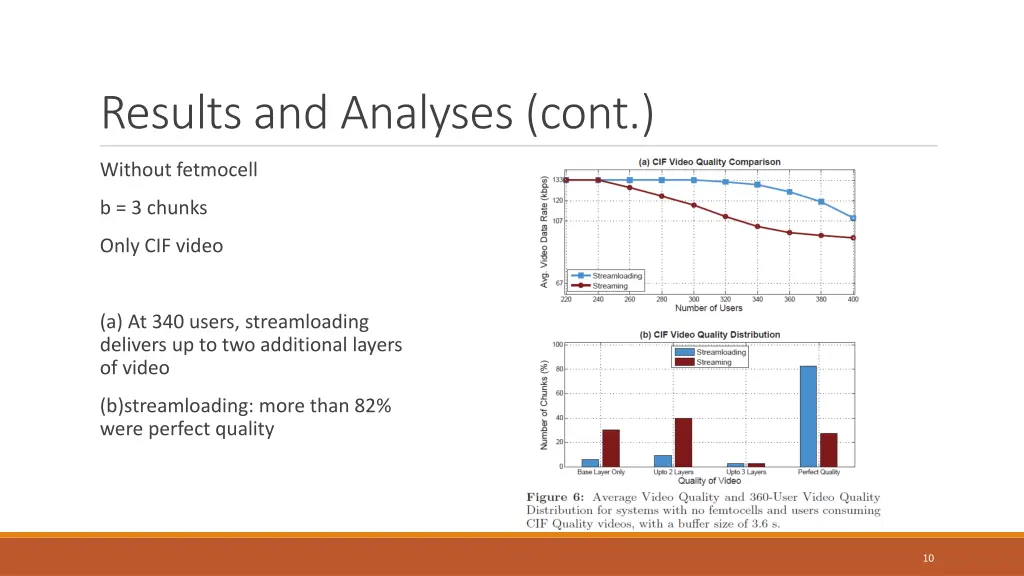 results and analyses cont 1