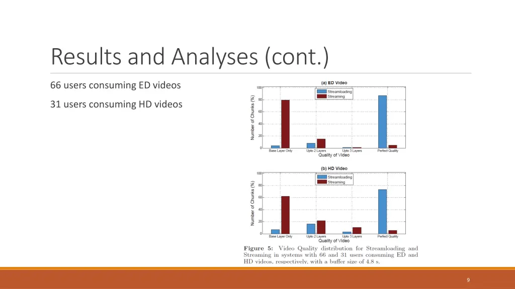 results and analyses cont