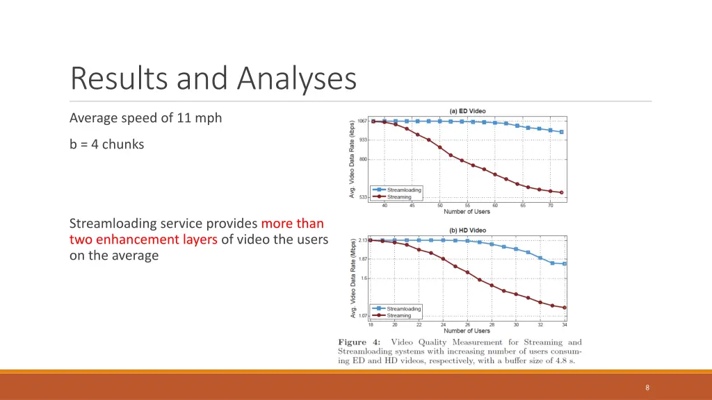 results and analyses