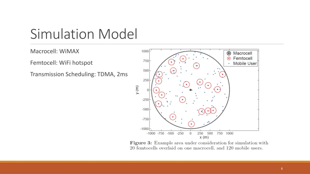 simulation model