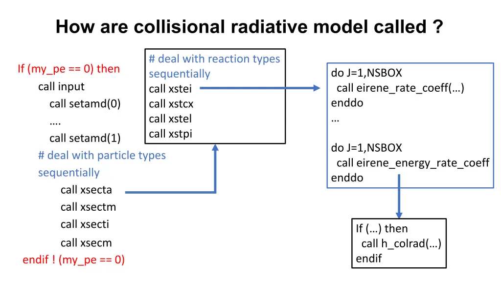 how are collisional radiative model called