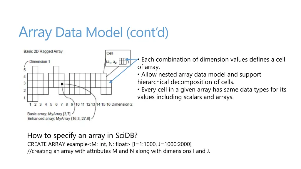 array data model cont d