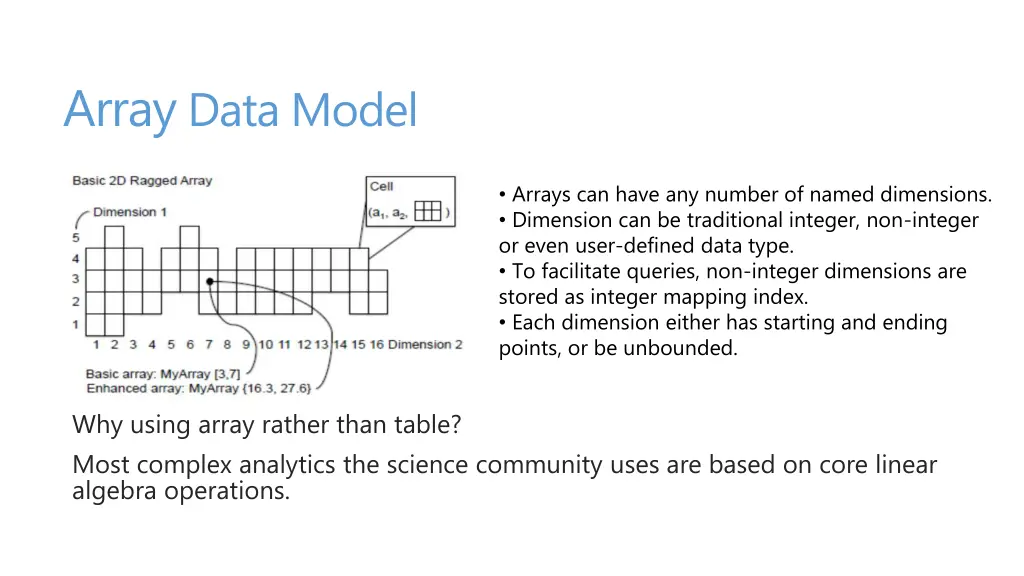 array data model