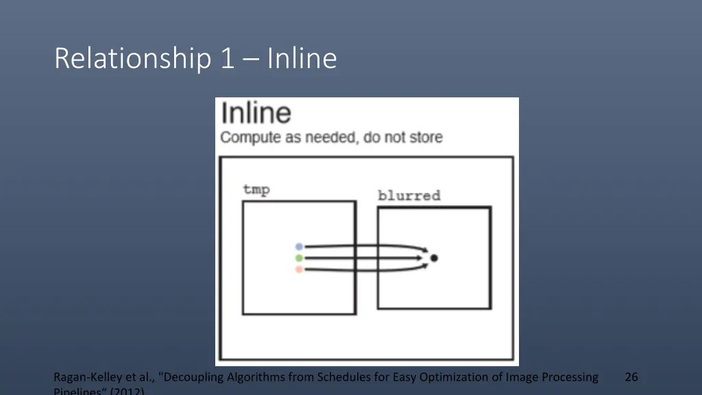 relationship 1 inline