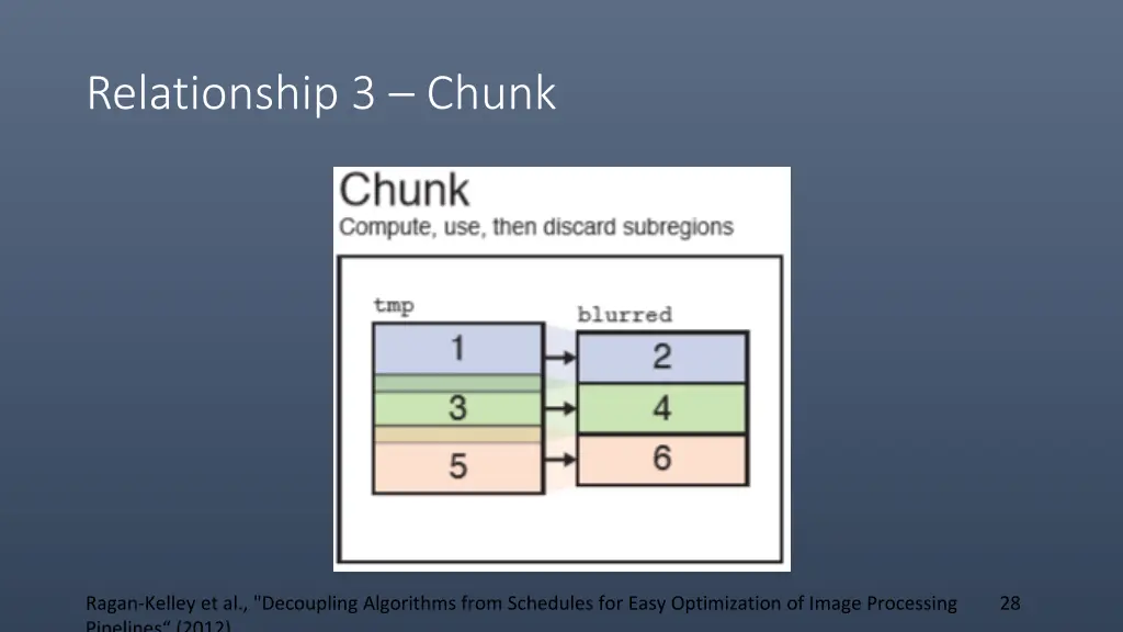 relationship 3 chunk