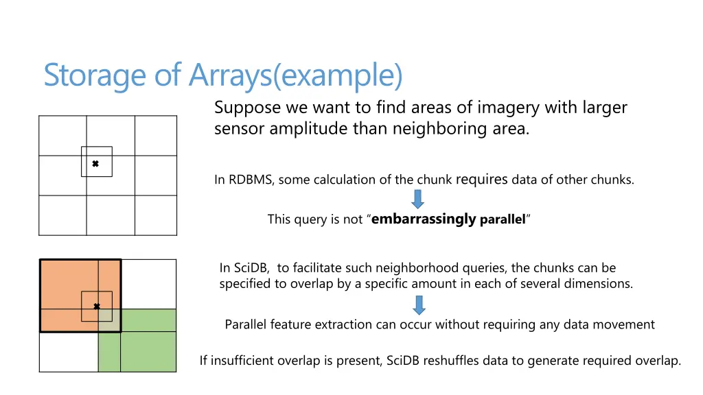 storage of arrays example suppose we want to find