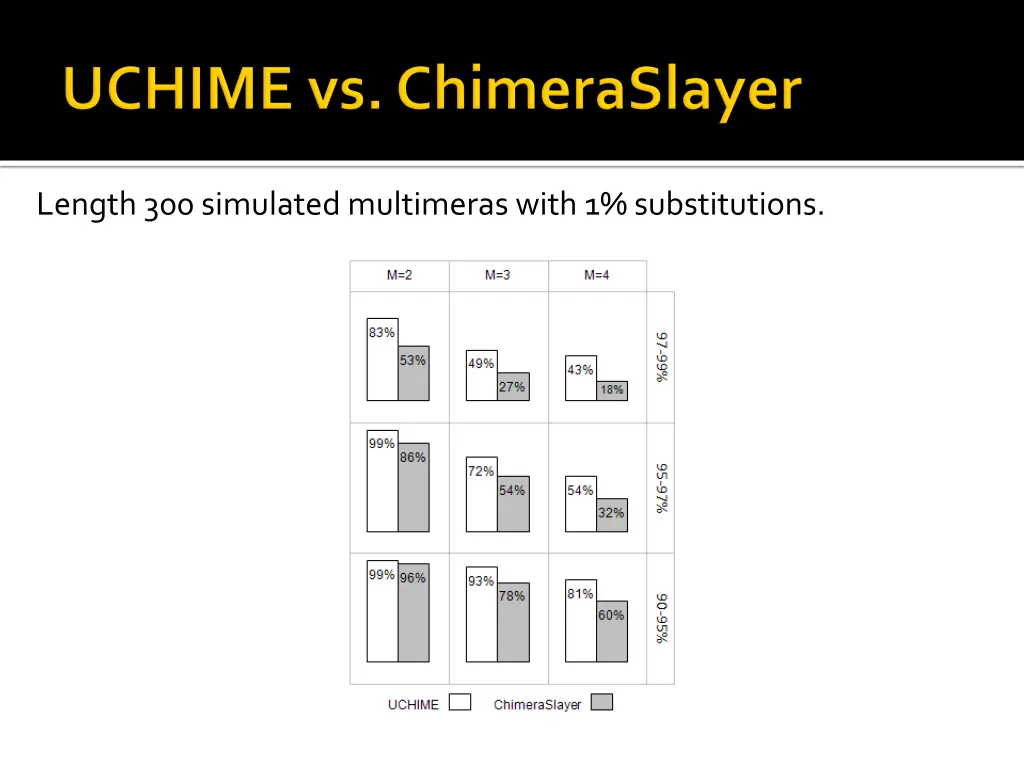 length 300 simulated multimeras with