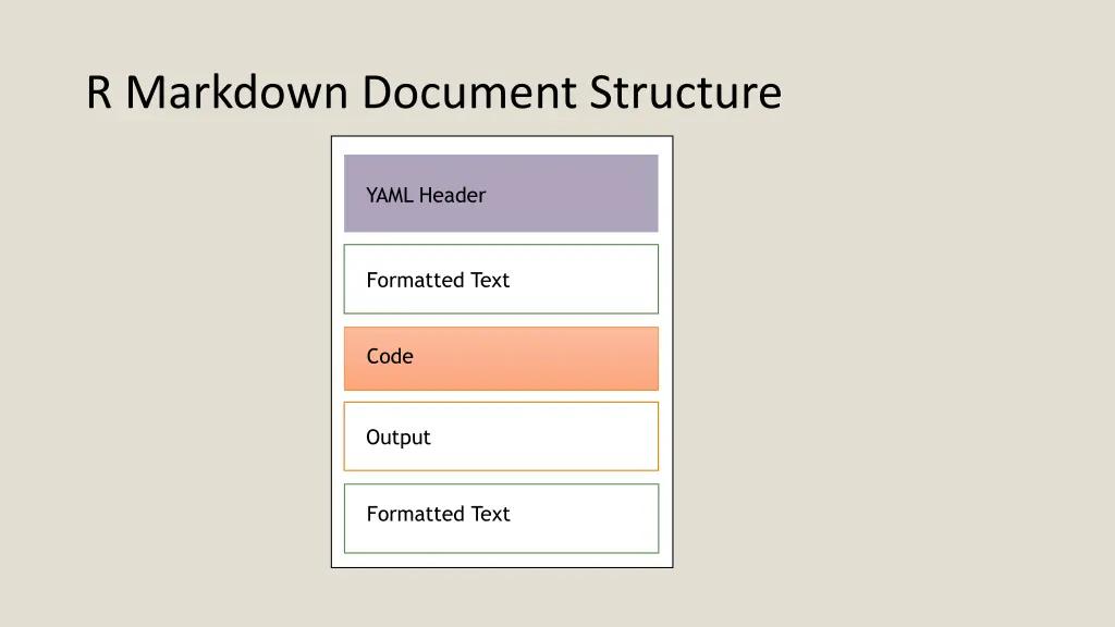 r markdown document structure