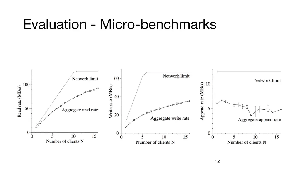 evaluation micro benchmarks