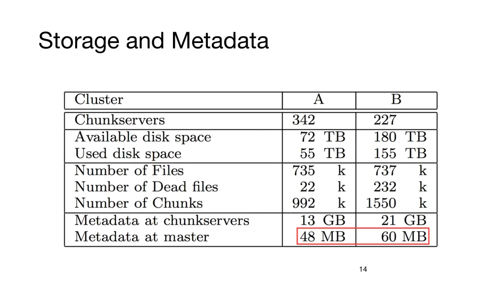 storage and metadata