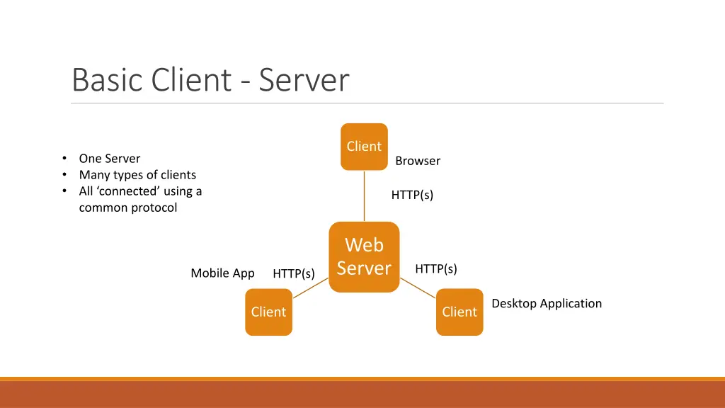 basic client server