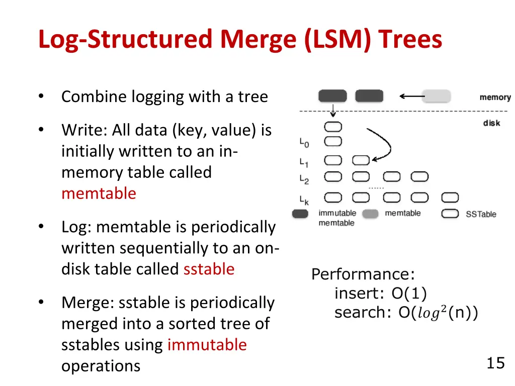 log structured merge lsm trees