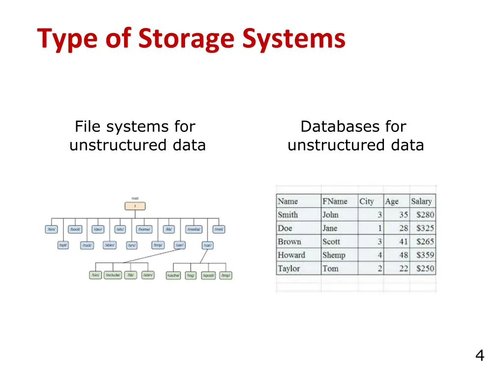 type of storage systems