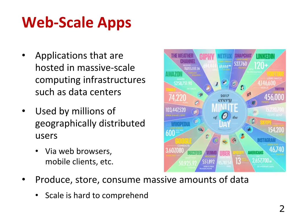 web scale apps