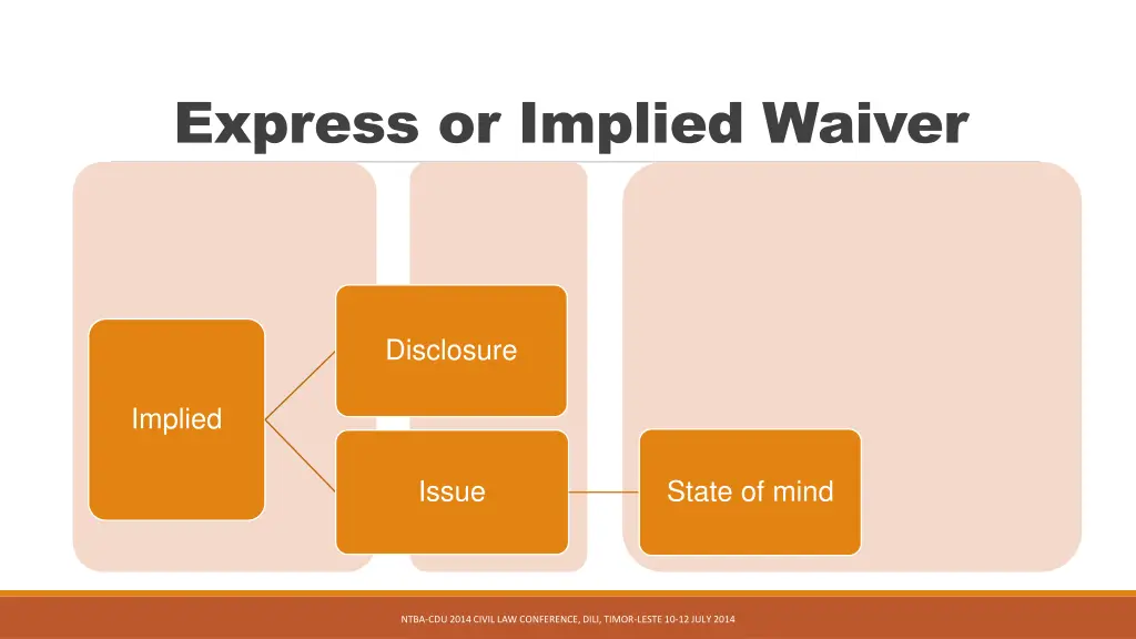 express or implied waiver