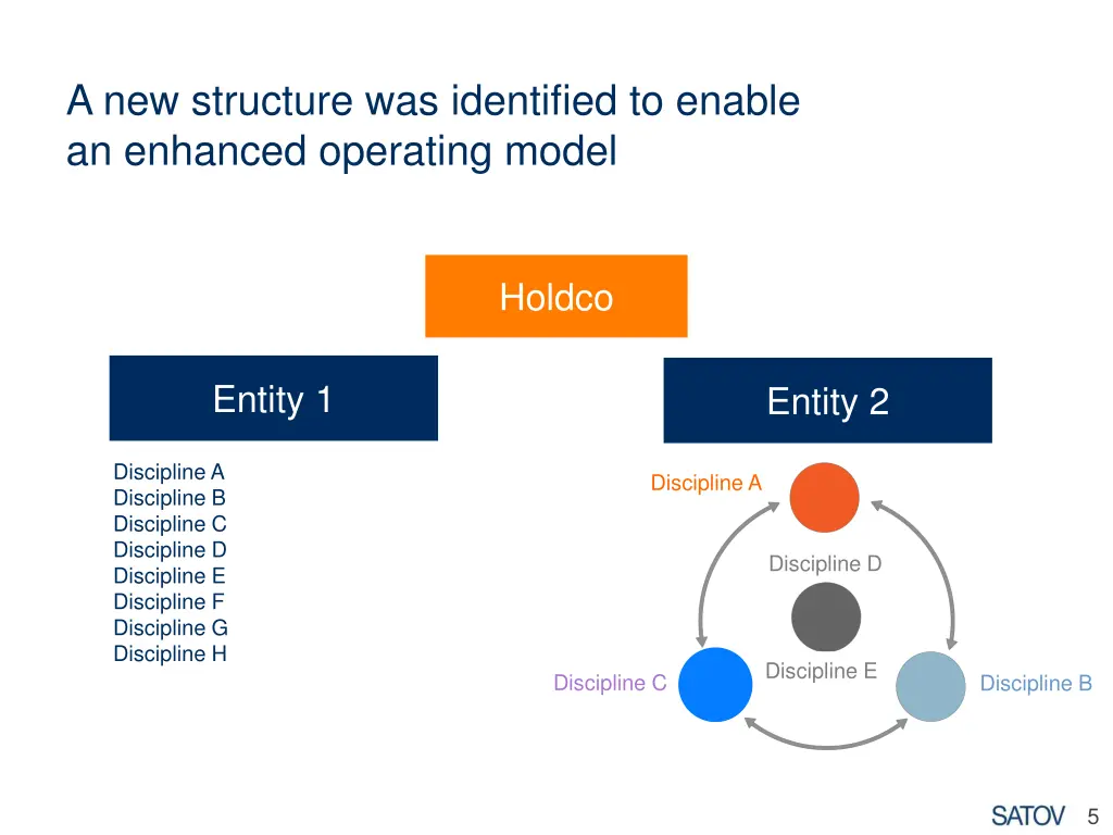 a new structure was identified to enable