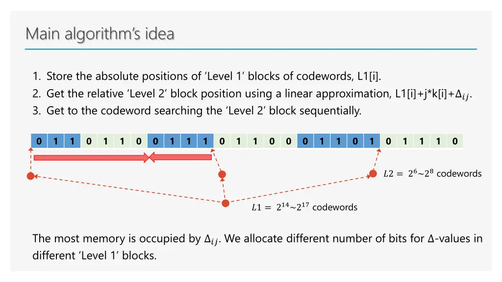 main algorithm s idea