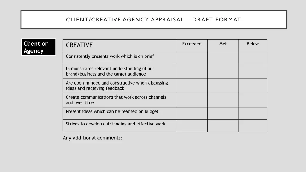 client creative agency appraisal draft format 2