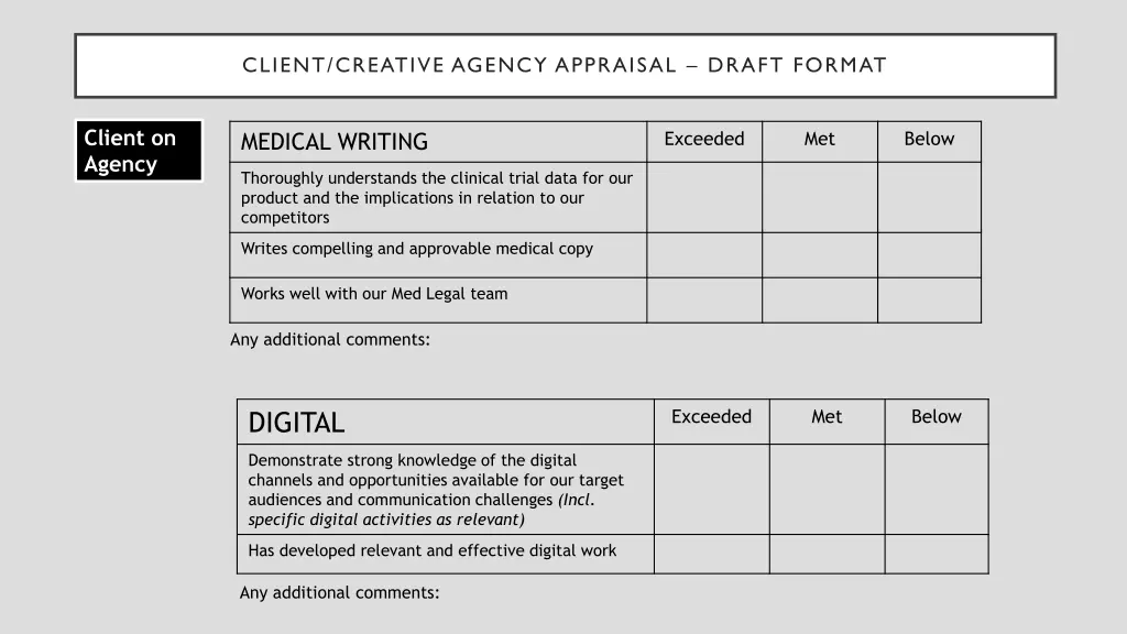 client creative agency appraisal draft format 3