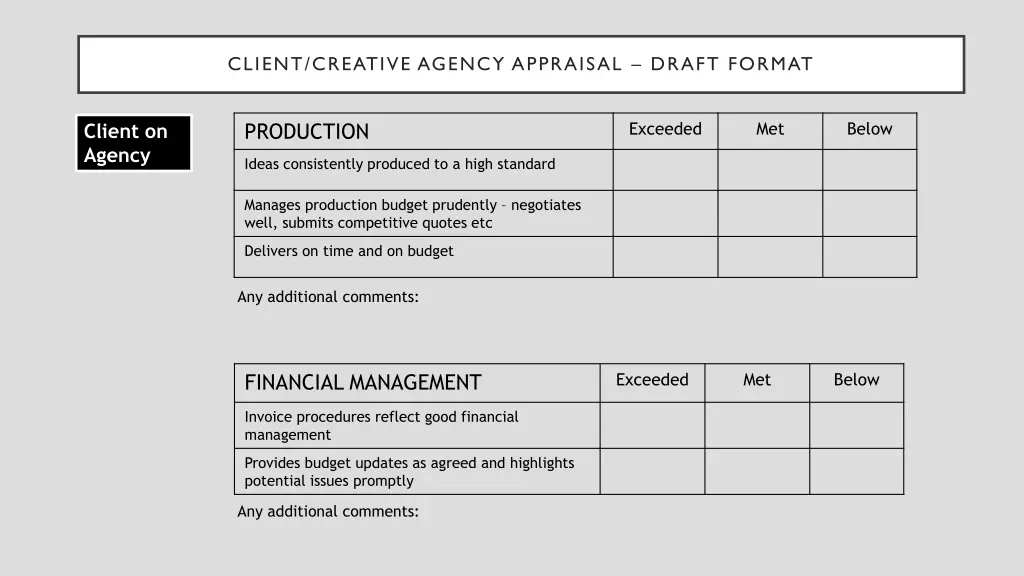 client creative agency appraisal draft format 4