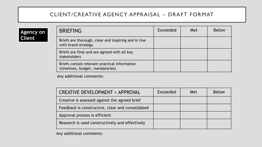 client creative agency appraisal draft format 6