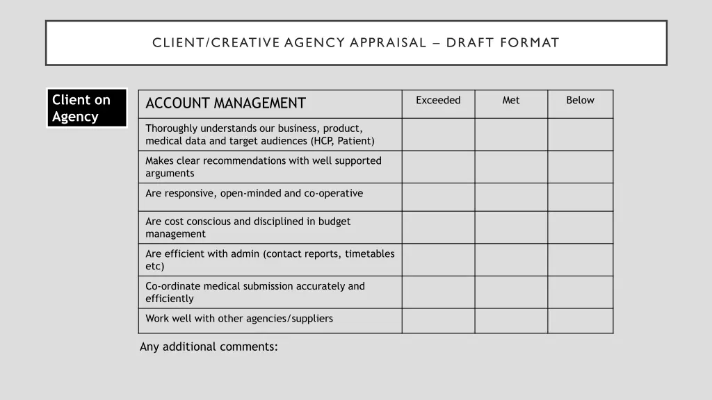 client creative agency appraisal draft format