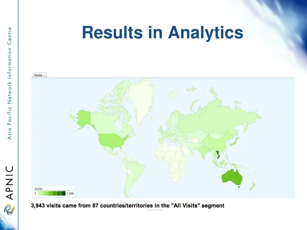 results in analytics 1