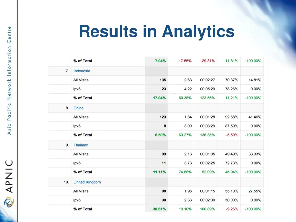 results in analytics 2