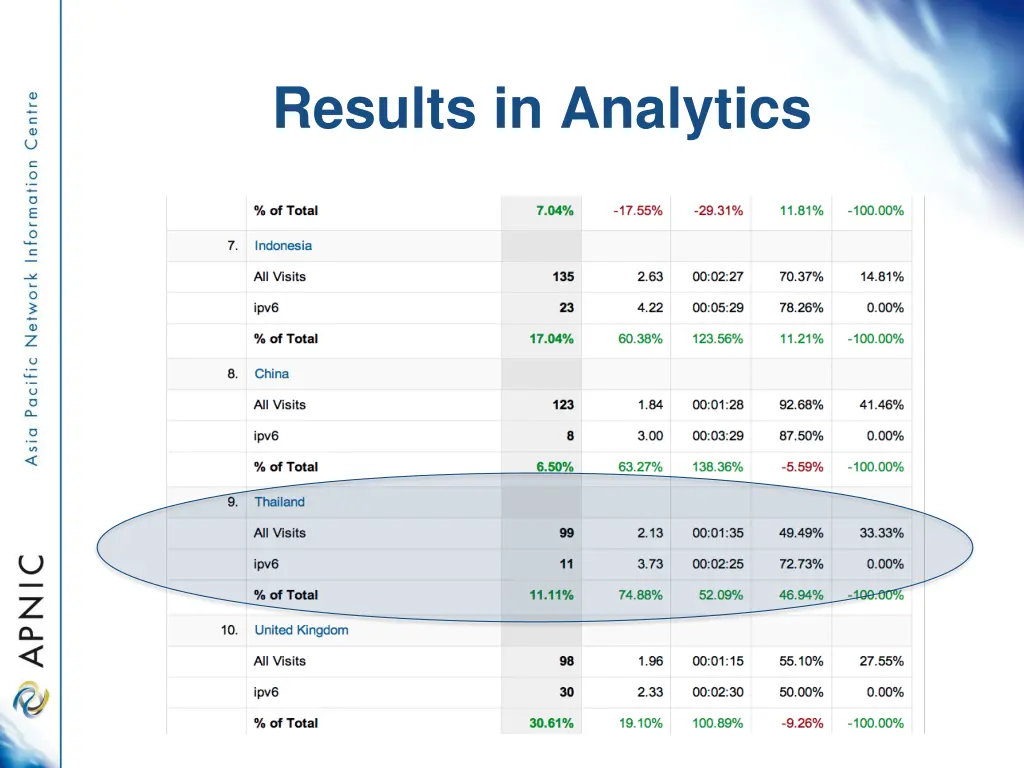 results in analytics 3