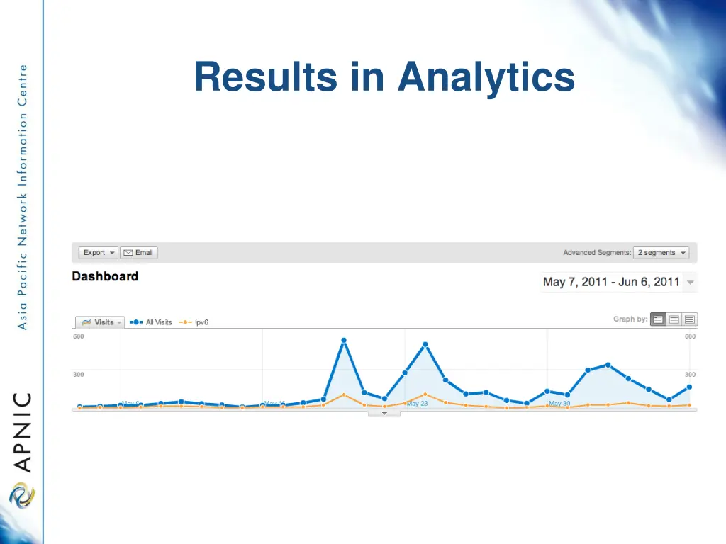 results in analytics