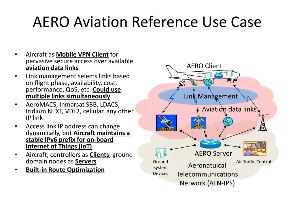 aero aviation reference use case