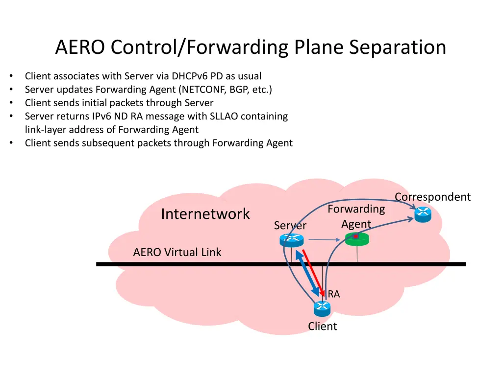 aero control forwarding plane separation