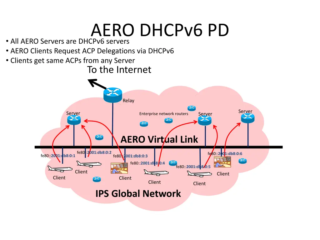 aero dhcpv6 pd