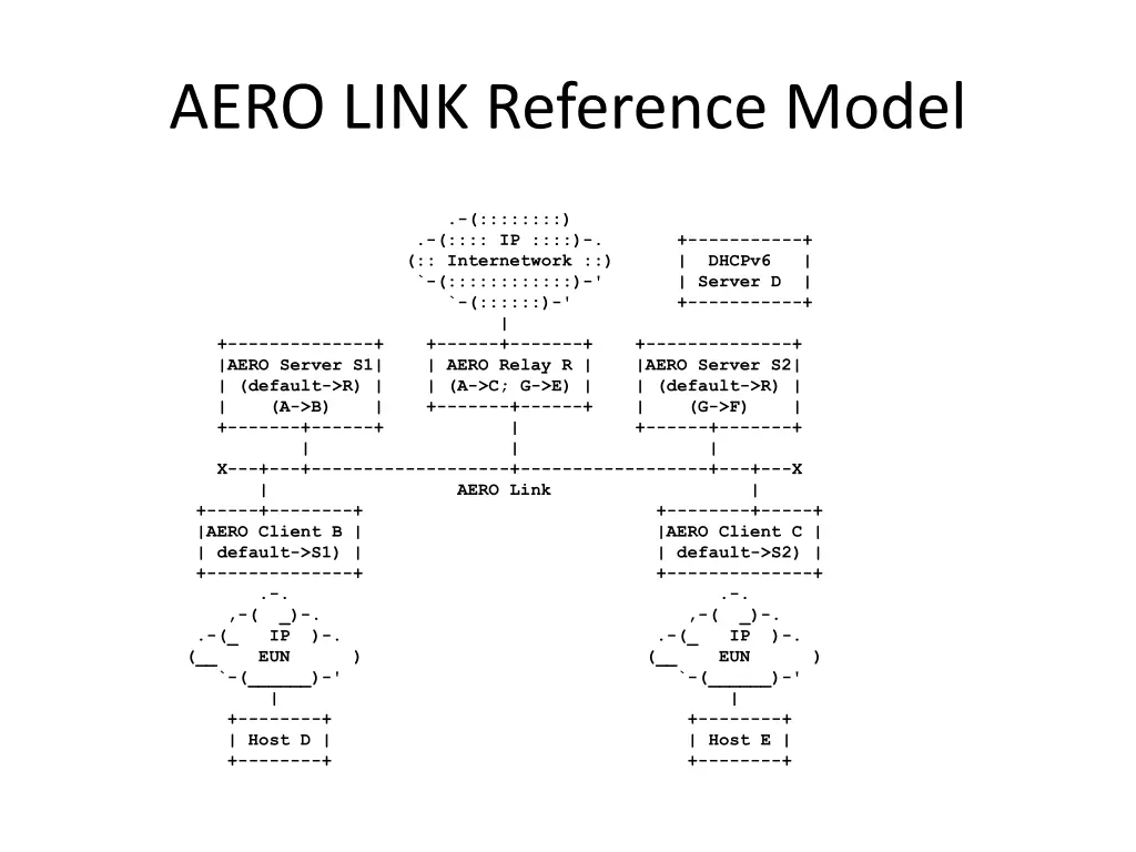 aero link reference model 1