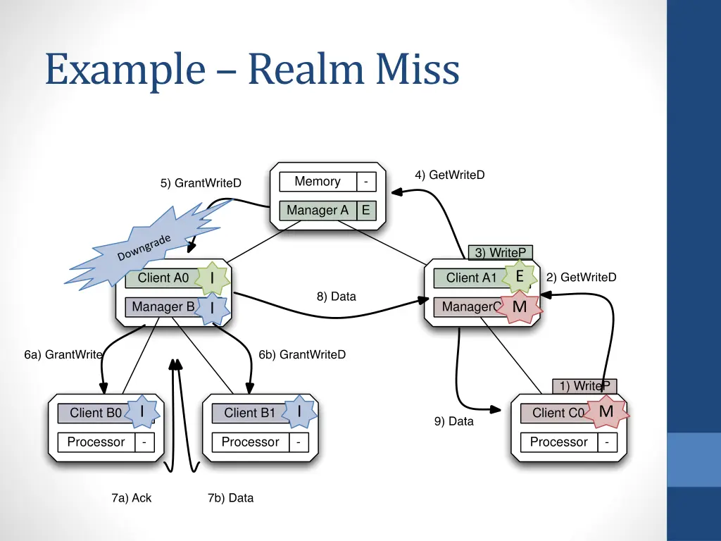 example realm miss