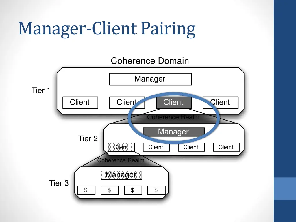 manager client pairing