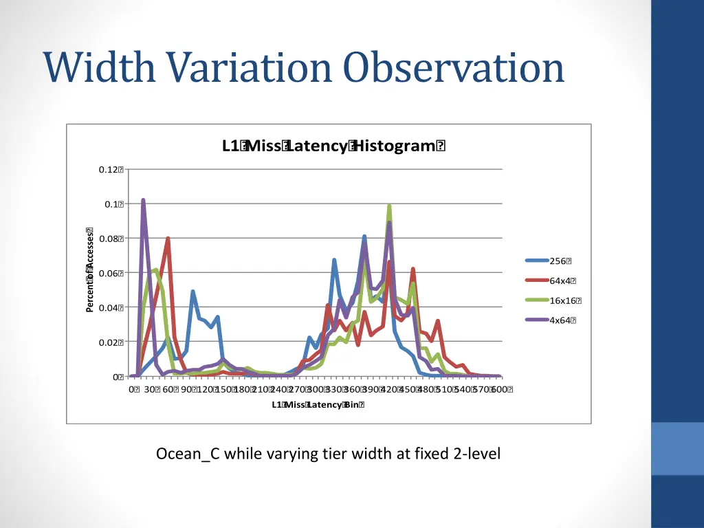 width variation observation 1