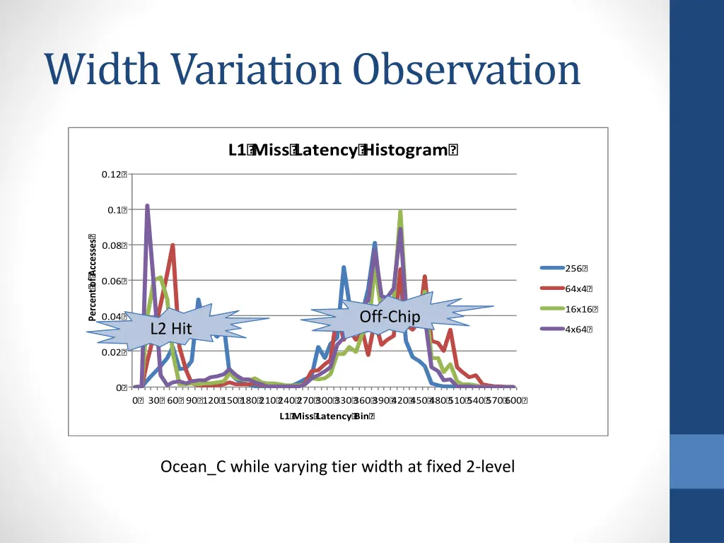 width variation observation