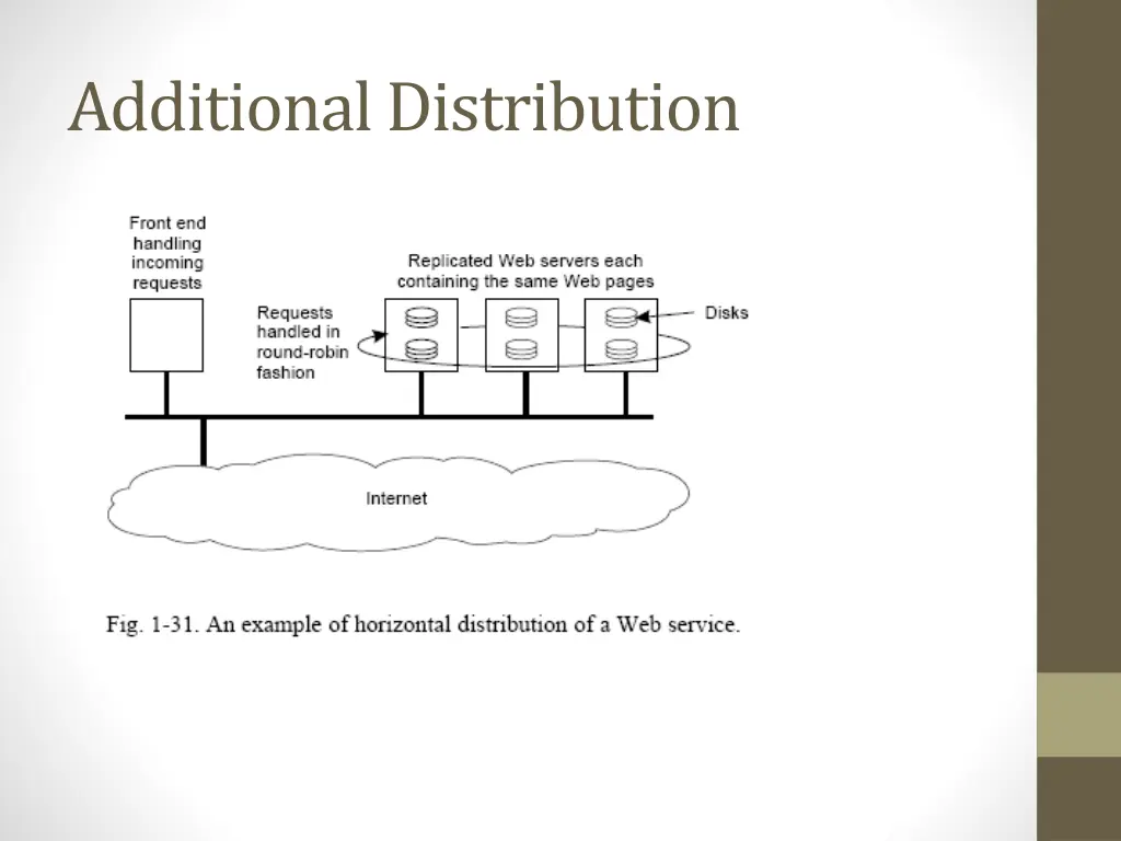 additional distribution 2