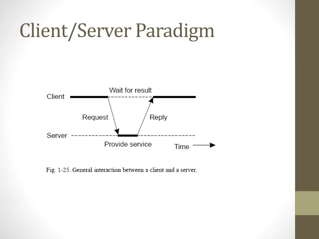 client server paradigm 2