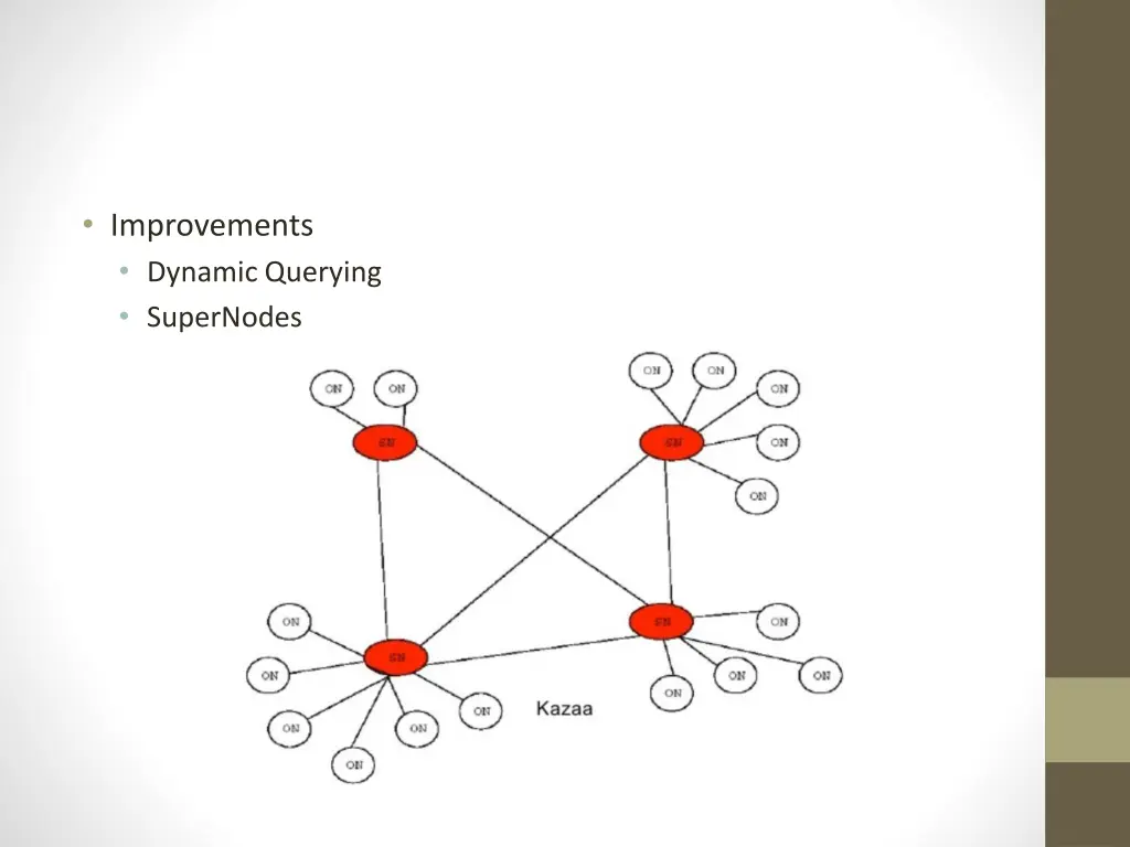 improvements dynamic querying supernodes