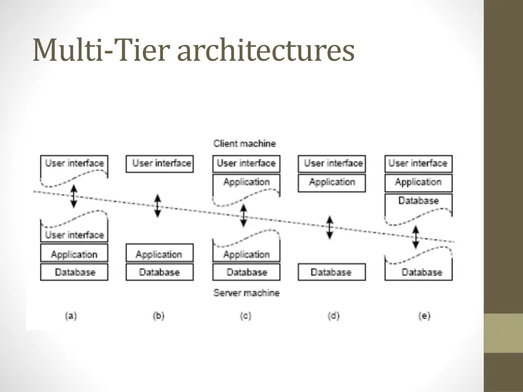 multi tier architectures 1