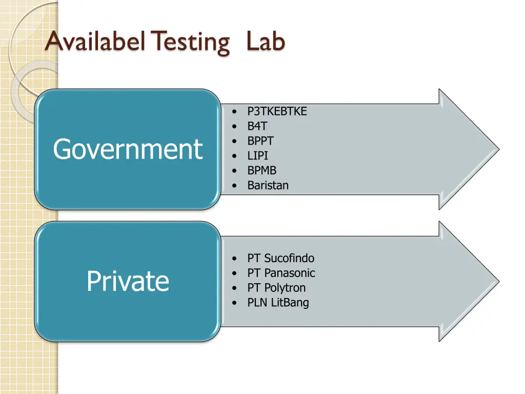 availabel testing lab