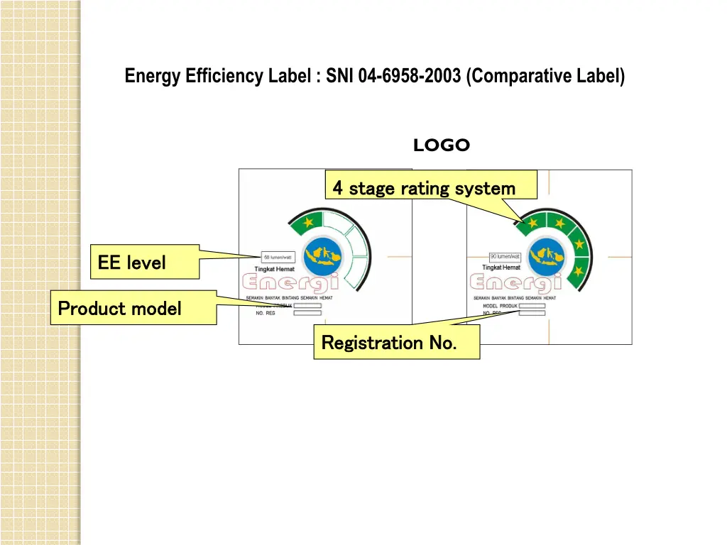 energy efficiency label sni 04 6958 2003